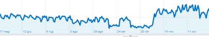 trasferimento dominio e pagerank trasferimento dominio e pagerank